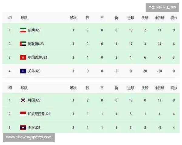 U23亚洲杯分组公布中国队抽到上上签小组出线前景一片光明